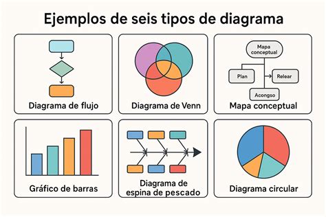 Consejos para el diseño de diagramas esquemáticos