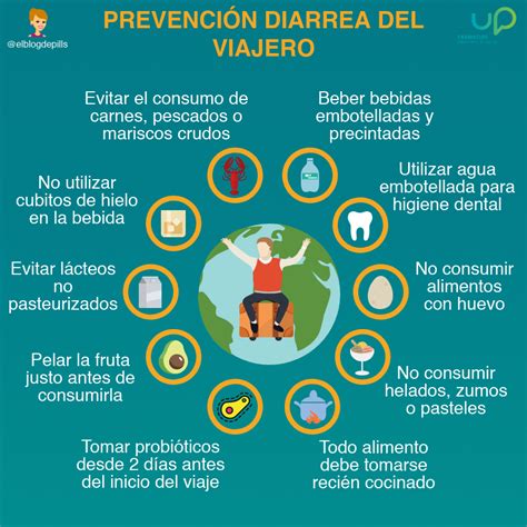 Consejos para prevenir la diarrea del viajero