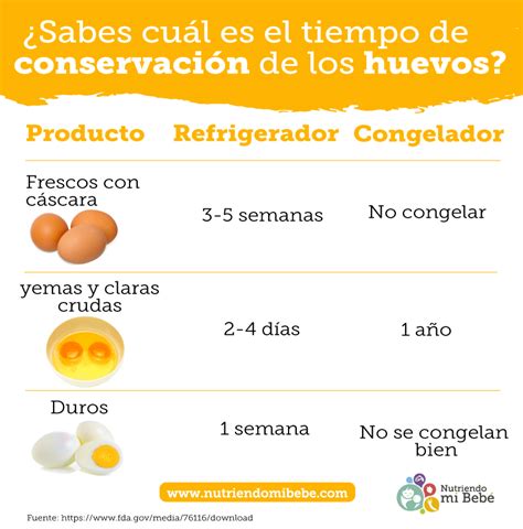Conservación de huevos