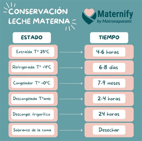Conservación de la leche materna