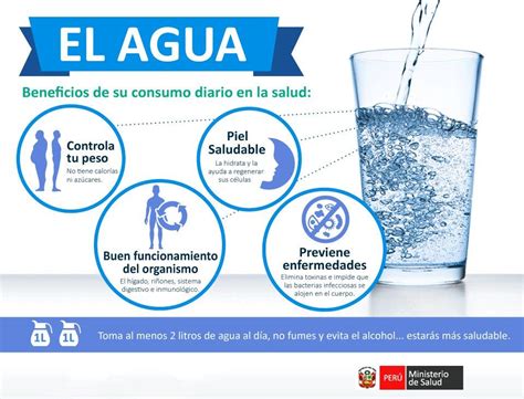 Consumo de agua