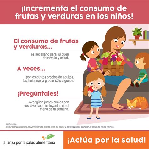 Consumo de frutas y verduras