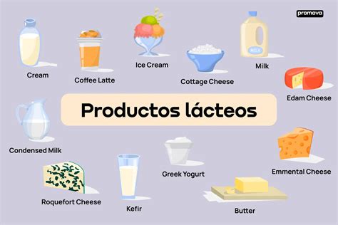 Consumo de leche y productos lácteos