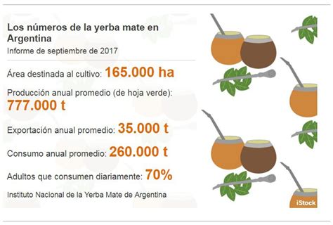 Consumo de mate en Argentina y Uruguay