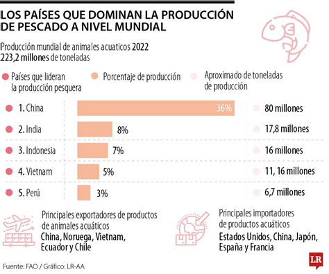 Consumo de queso a nivel mundial