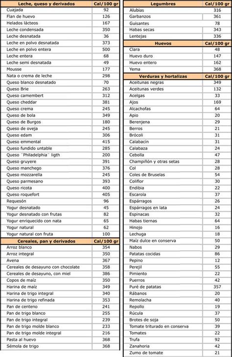Contenido calórico de los alimentos