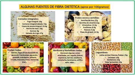 Contenido de fibra en los alimentos