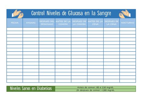 Control de la glucosa en sangre