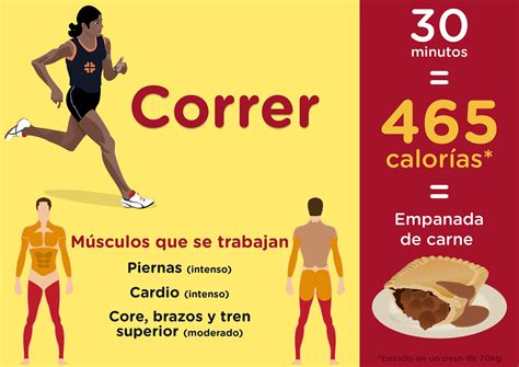 Correr quema calorías