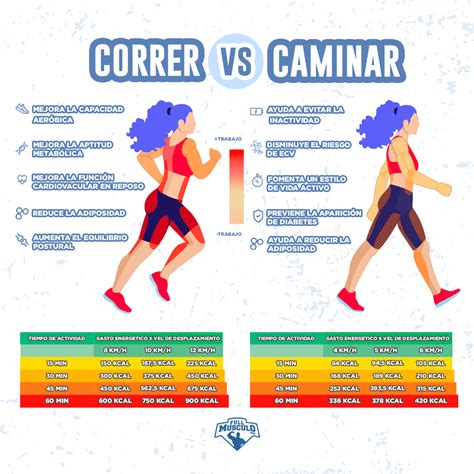 Correr vs Caminar