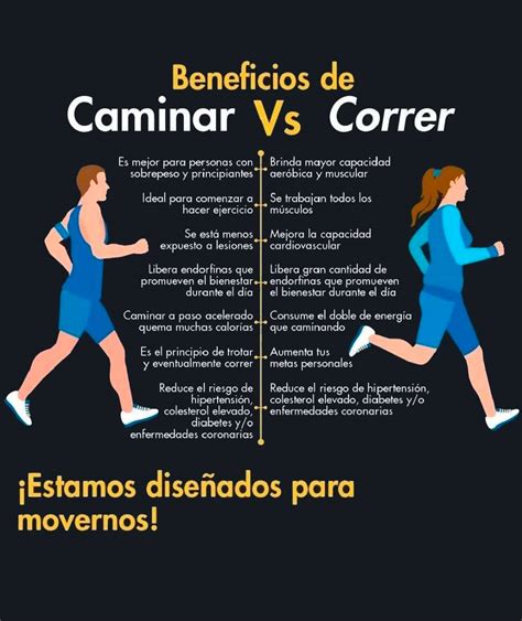 Correr vs Caminar: Quema de Calorías