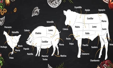 Cortes de carne de res y cerdo
