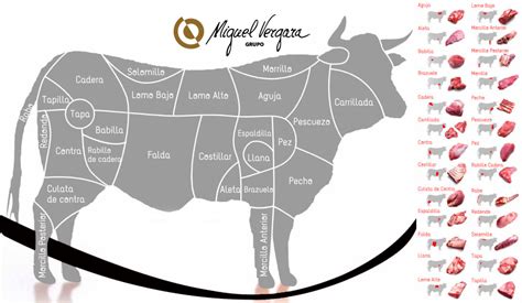 Cortes de carne de vacuno