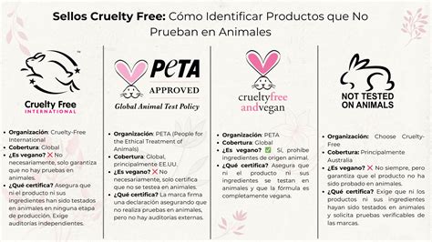 Cosmética Cruelty-Free