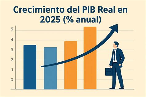 Crecimiento del PIB cubano