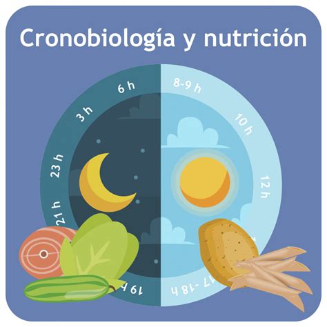 Cronobiología y alimentos