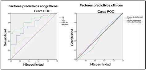 Curva ROC inicial de indicadores de daño oxidativo