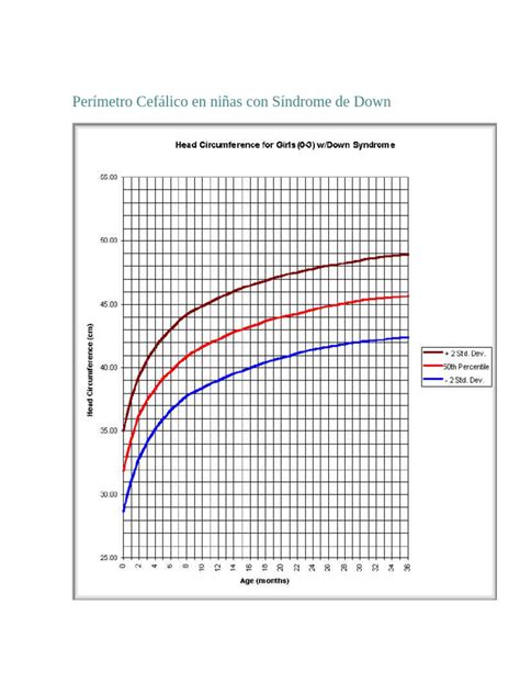 Curvas de crecimiento para niños con síndrome de Down
