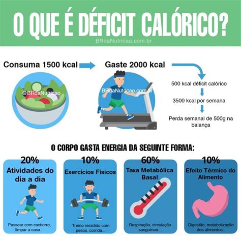 Déficit calórico