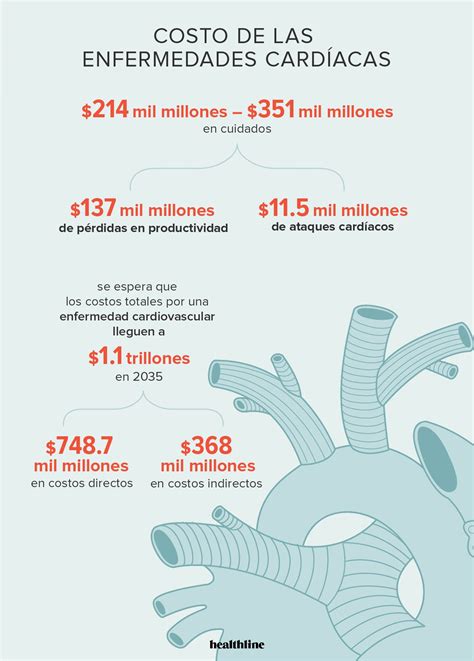 Datos sobre enfermedades cardíacas