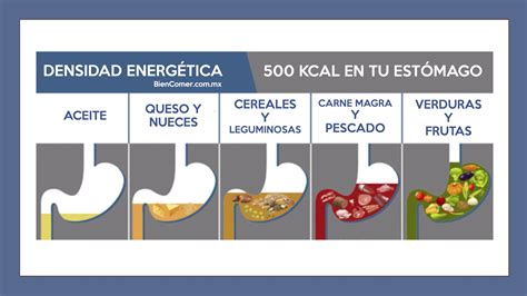Densidad Energética