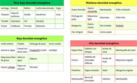 Densidad energética de los alimentos