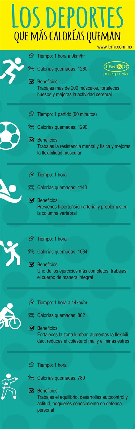 Deportes que queman más calorías