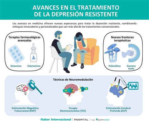 Depresión y tratamiento