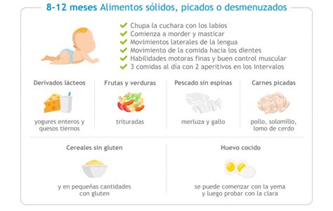 Desarrollo del bebé y alimentación