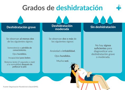 Deshidratación