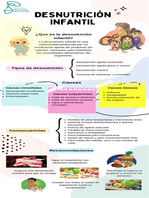 Determinantes de la desnutrición