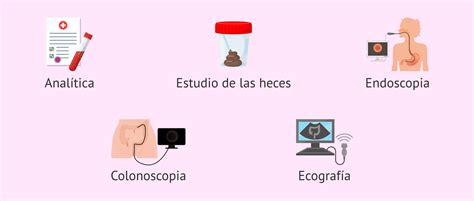 Diagnóstico de la EII
