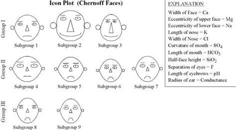 Diagrama de Chernoff