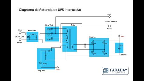 Diagrama de un sistema UPS