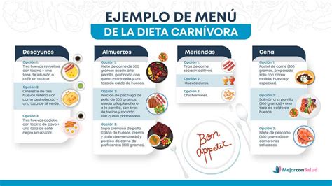 Dieta Carnívora