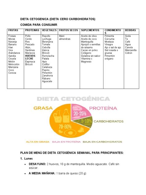 Dieta Cetogénica para Principiantes