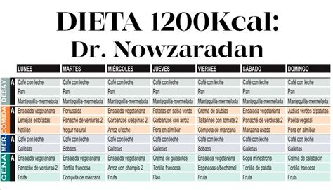 Dieta Dr. Nowzaradan