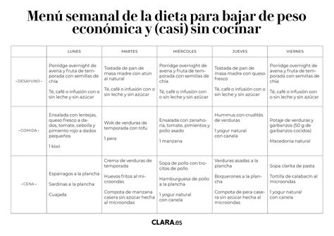 Dieta Económica para Bajar de Peso