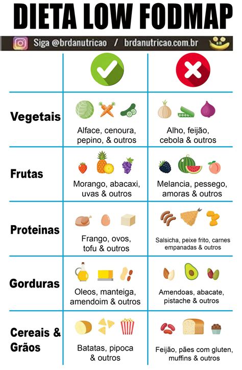 Dieta Fodmap
