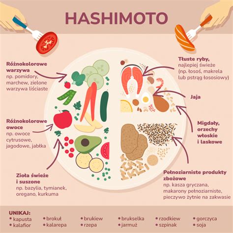 Dieta Hashimoto