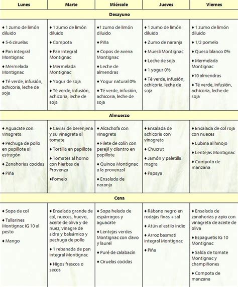 Dieta Montignac