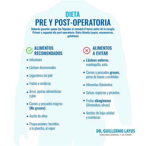 Dieta Post-Colectomía