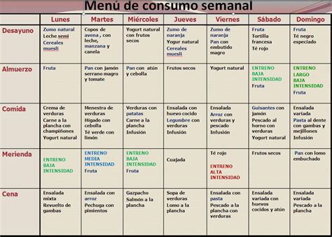 Dieta Running