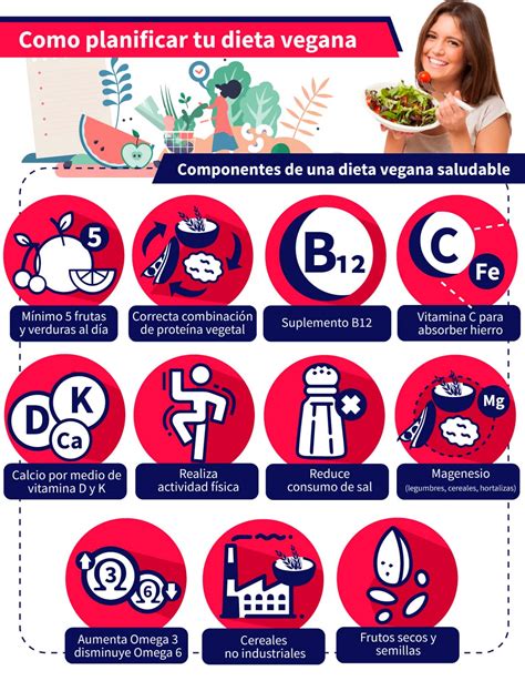 Dieta Vegana para adolescentes