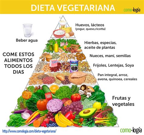 Dieta Vegetariana para Adelgazar