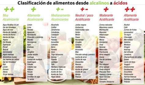 Dieta alcalina