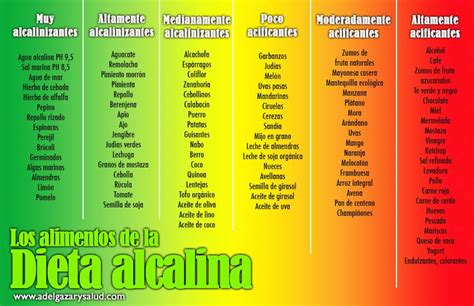 Dieta alcalina y cáncer