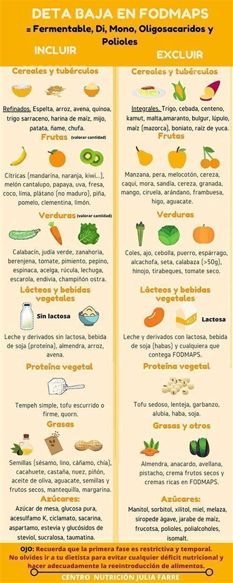 Dieta baja en FODMAP