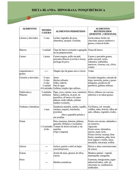 Dieta blanda post abdominoplastia