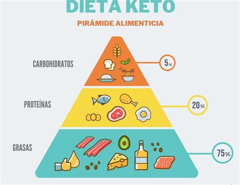 Dieta cetogénica y sus beneficios